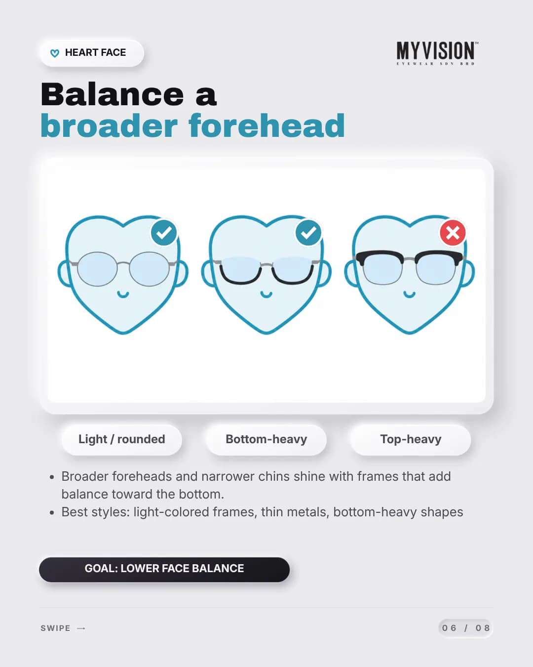 Three heart-shaped face outlines wearing light rounded, bottom-heavy and top-heavy frames — the first two ticked, the last crossed out.