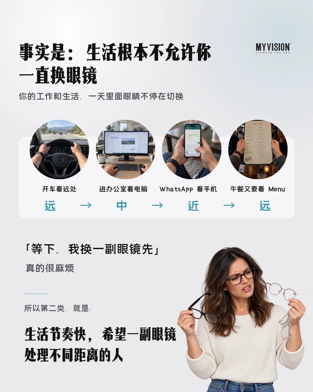 四张照片：开车看远处、在办公室看电脑、看手机上的 WhatsApp、午餐时看菜单；旁边一位女士拿着眼镜。